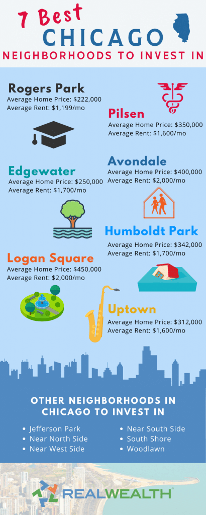 Infographic Highlighting - 7 Best Chicago Neighborhoods to Invest In