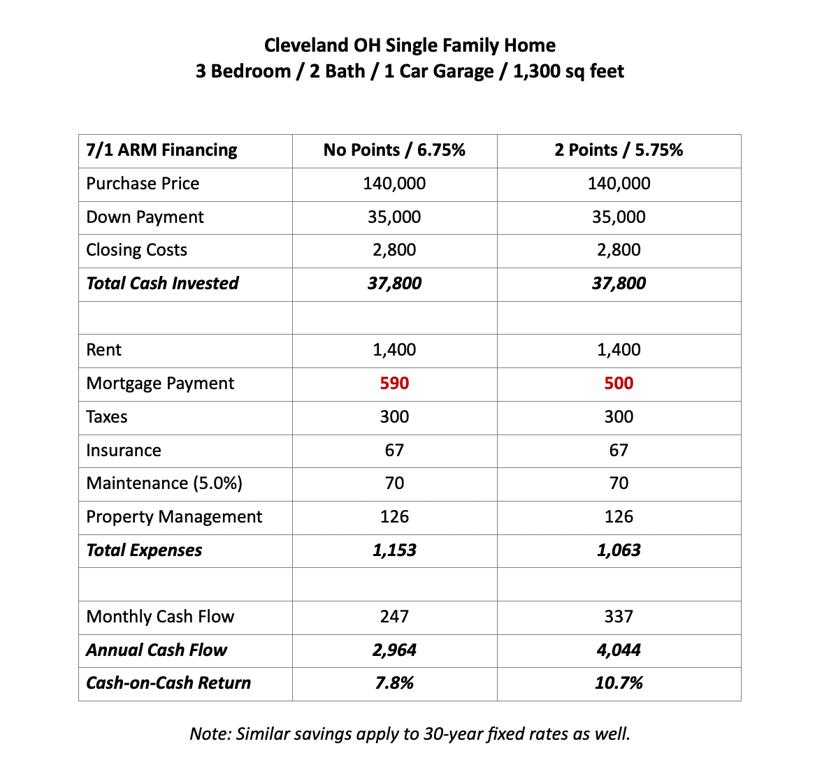 Is Now a Good Time to Buy Real Estate? Your 2023 Investor Guide