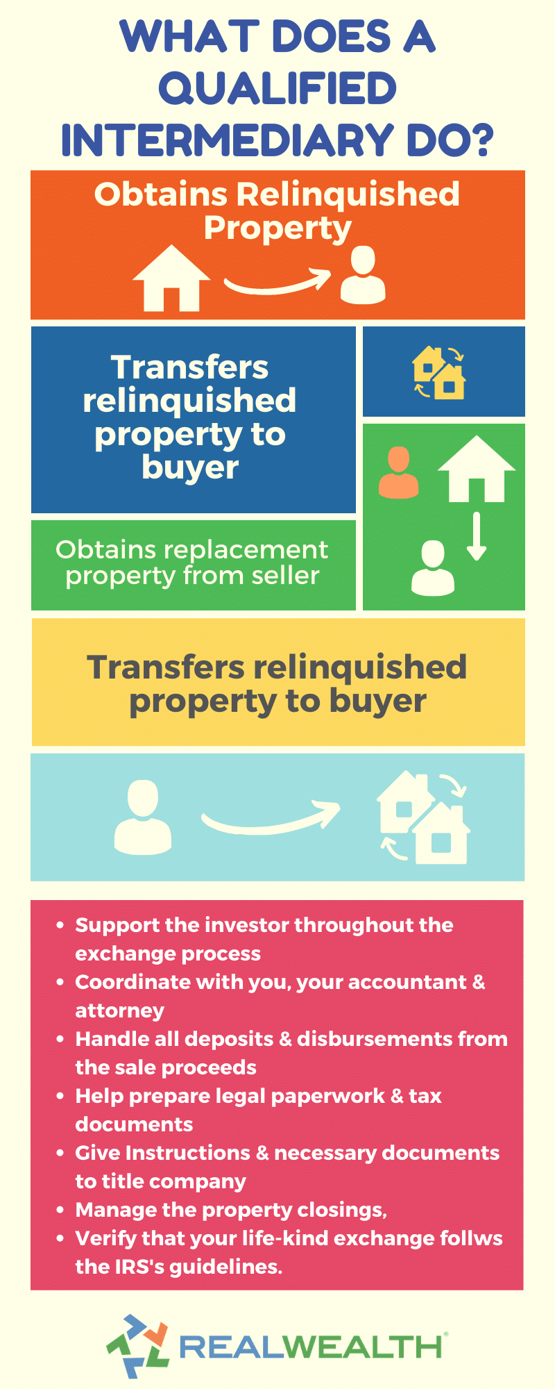 What is a Qualified Intermediary for a 1031 Exchange? [Investor Guide]